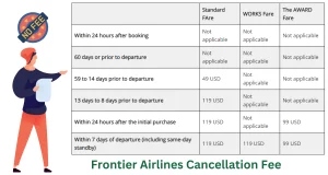 How To Cancel Copa Airlines Flight — Policy & Fees, by Infomukul